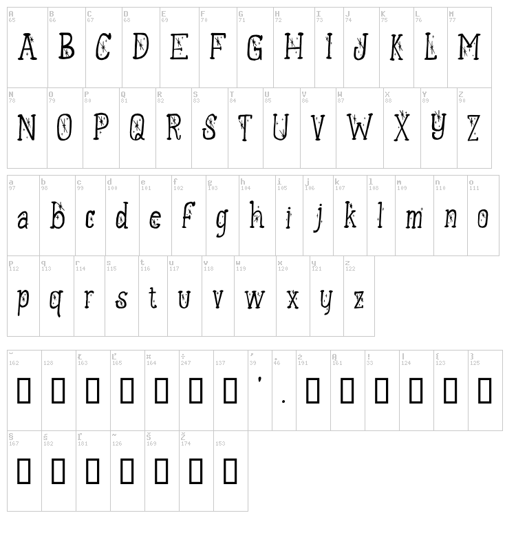 Twilight Ozone font map